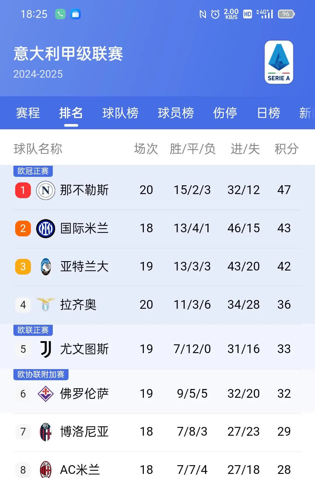 尤文图斯客场告捷，领跑意甲积分榜(2020年至2021年意甲尤文图斯的比赛)