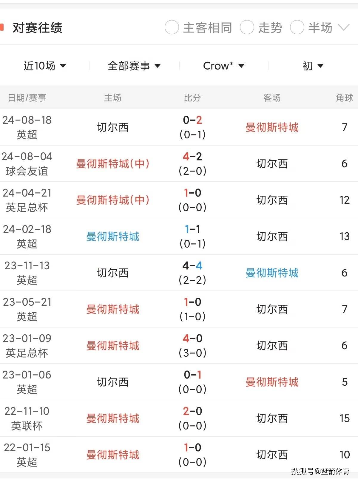 关于曼城备战欧国联杯，冲刺好成绩的信息