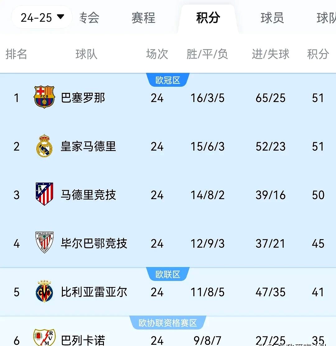 必威体育app-包含罗马胜出弗罗西诺内，继续攀升积分榜的词条