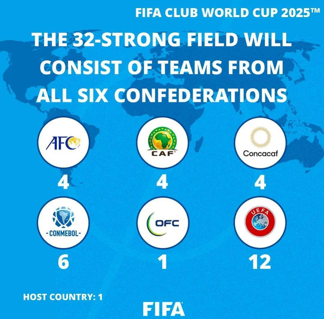 关于独家-2025世俱杯多维度前瞻汇总一览的信息