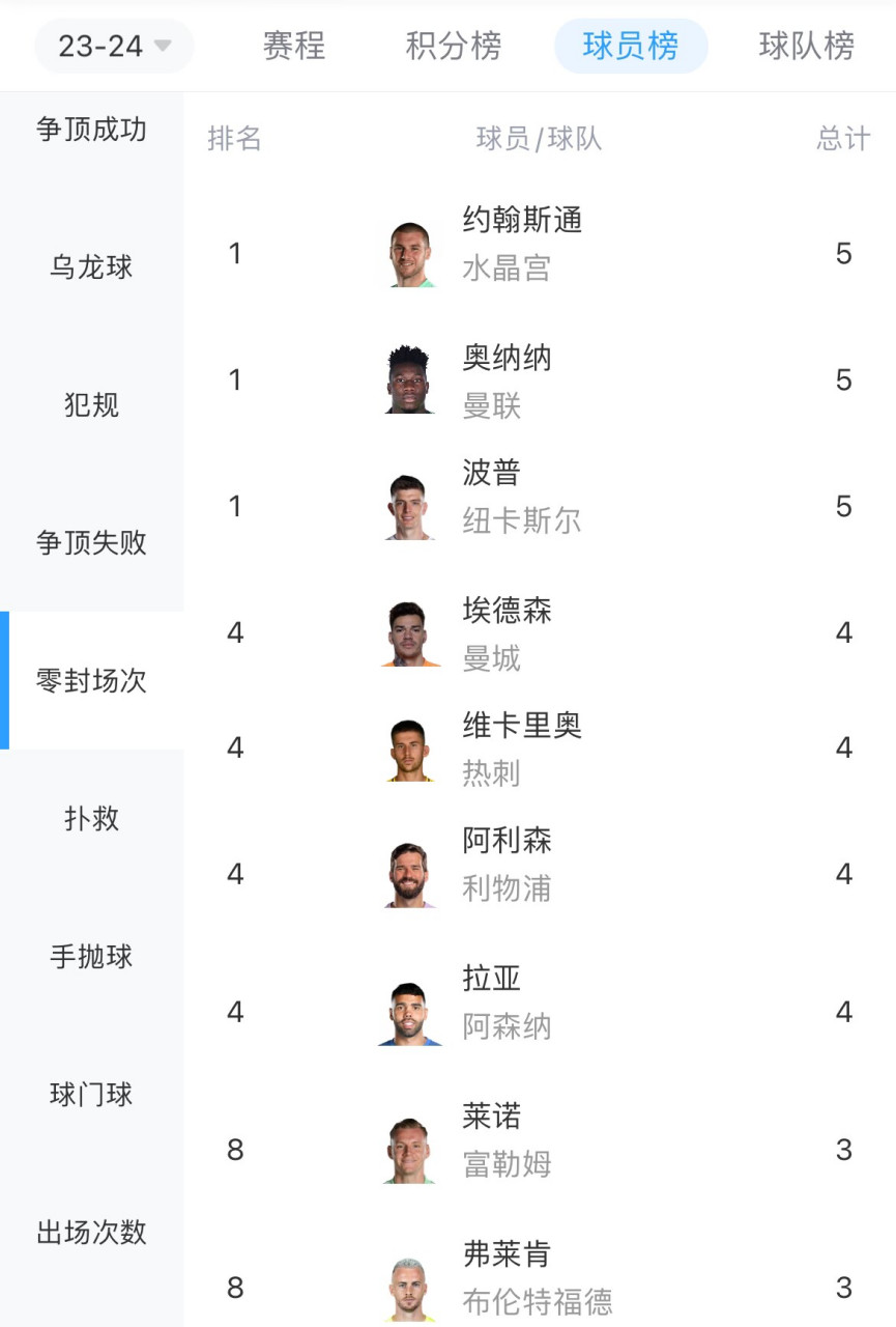 必威体育app-曼联懊悔不已，德赫亚与奥纳纳之争画上句号？