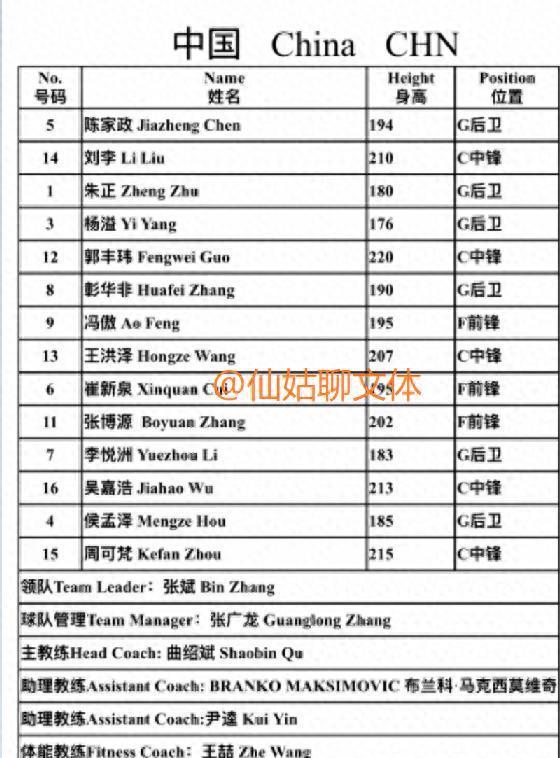 关于世界杯U19男篮打好小组赛争取排位，淘汰赛压力就小的信息