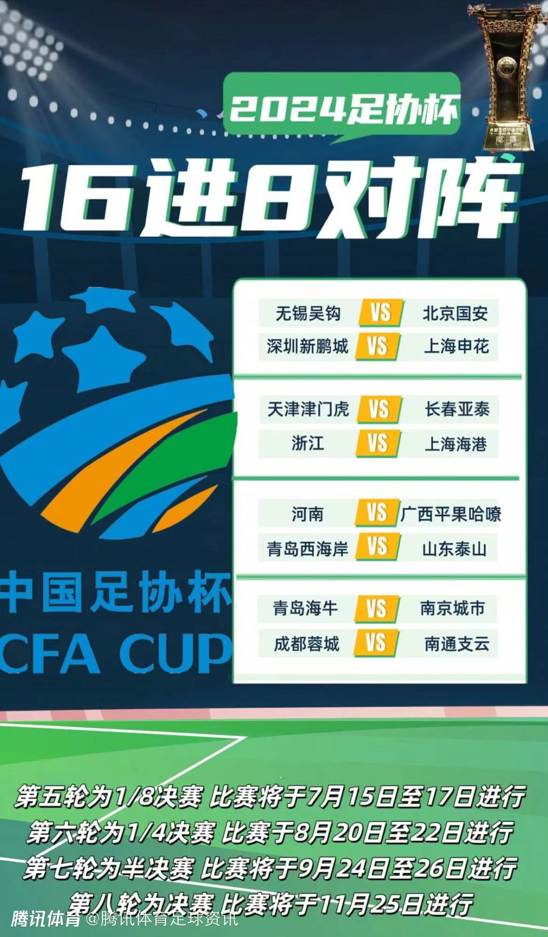3-2、2-3足协杯8强出炉！蓉城申花国安冲冠，中甲诞生最大