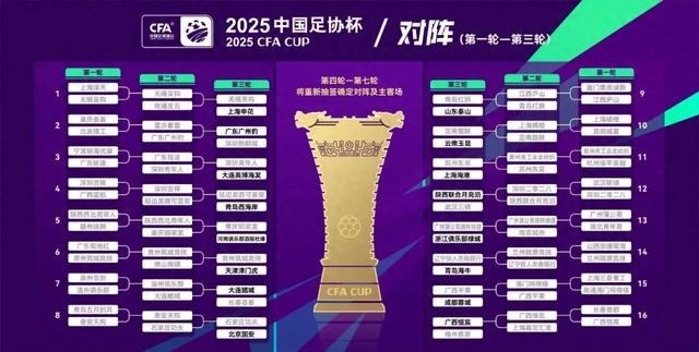 包含足协杯8强诞生！上届冠亚军全出局，三队争冠军，广州豹中甲独苗的词条