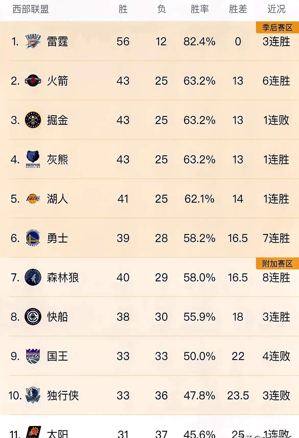 雷霆想G6赢球夺冠需要做到什么ESPN圆桌：杰威和替补群发挥的简单介绍