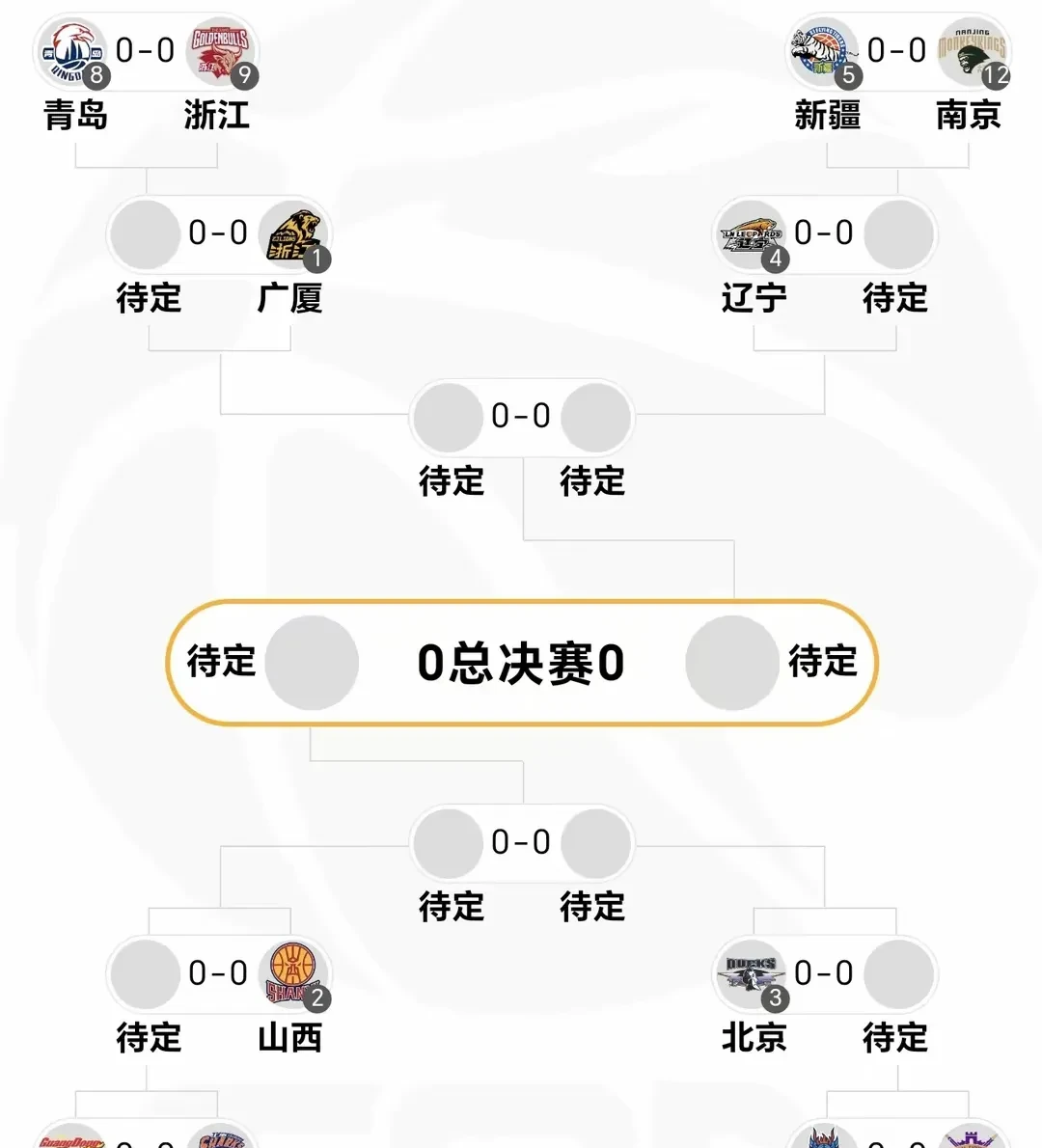必威体育-挑杯总计32支队伍，淘汰赛双败