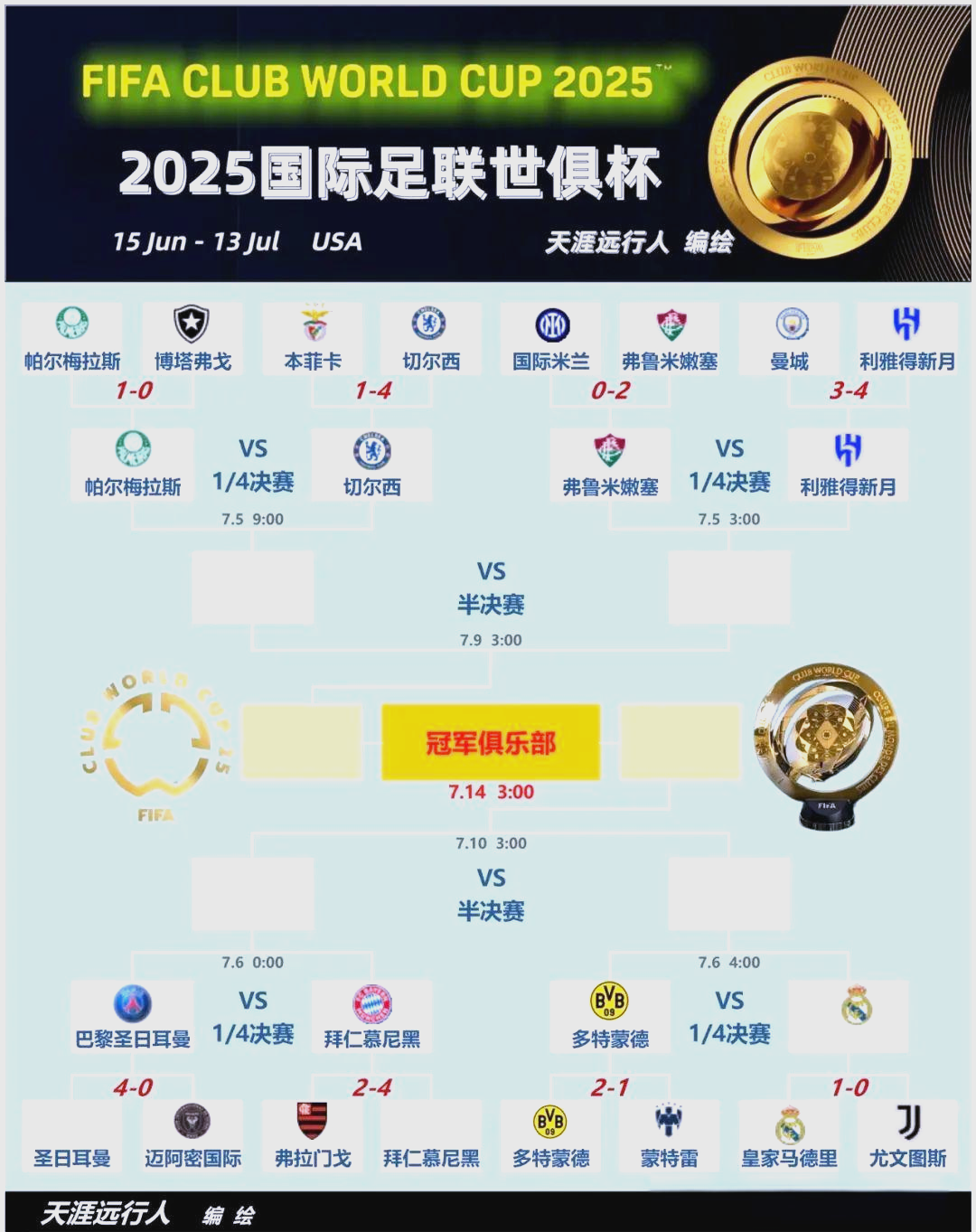 必威体育登录-关于世俱杯丨皇家马德里晋级八强的信息