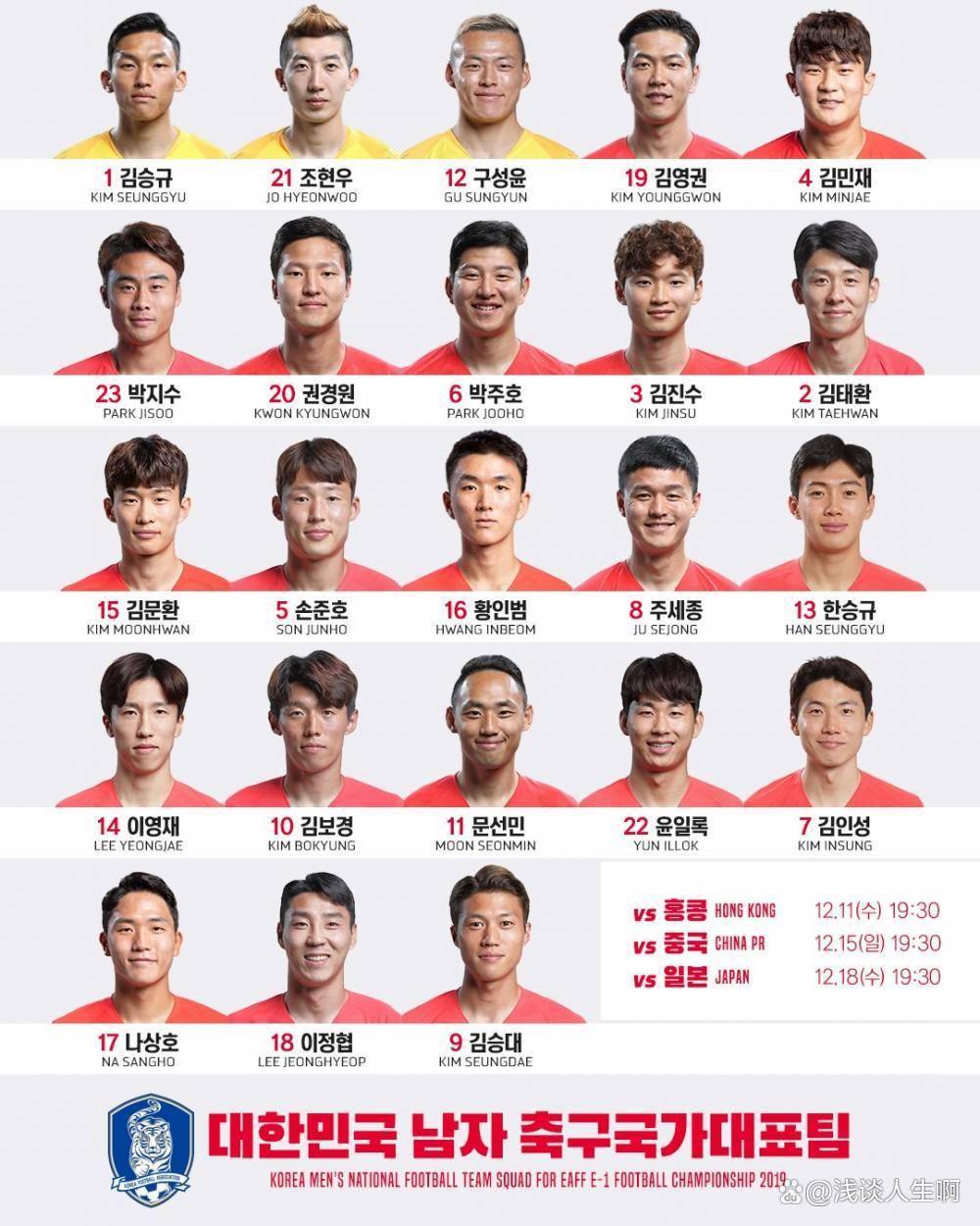 国足东亚杯23人预测：年轻球员为主，多位置是新人，王