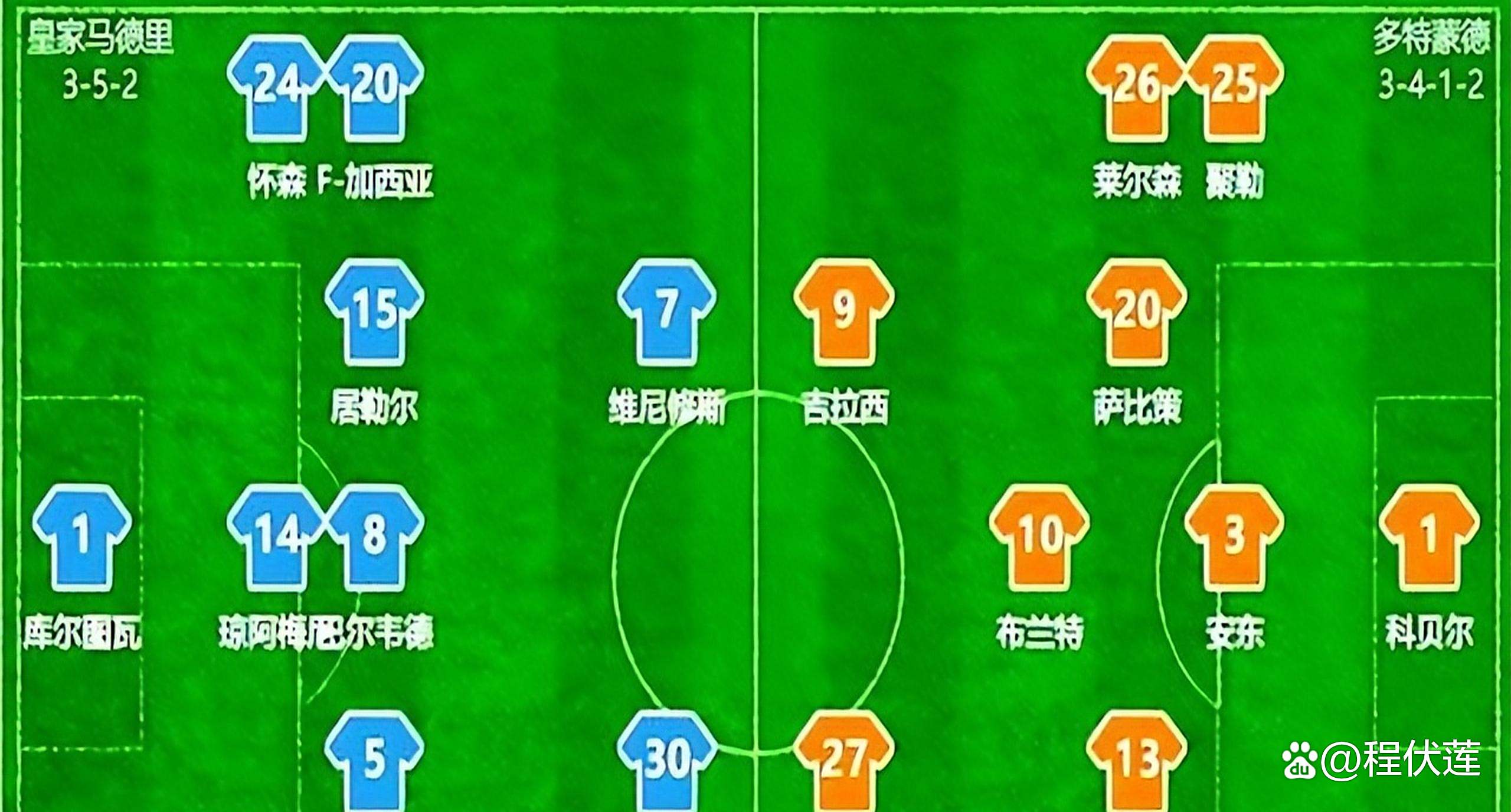 必威体育-包含皇马3-2多特晋级世俱杯半决赛，姆巴佩倒钩破门的词条
