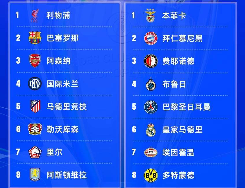 必威体育平台-连胜国米、马竞、拜仁、皇马四大豪门，巴黎仿佛来自另一个星球的简单介绍