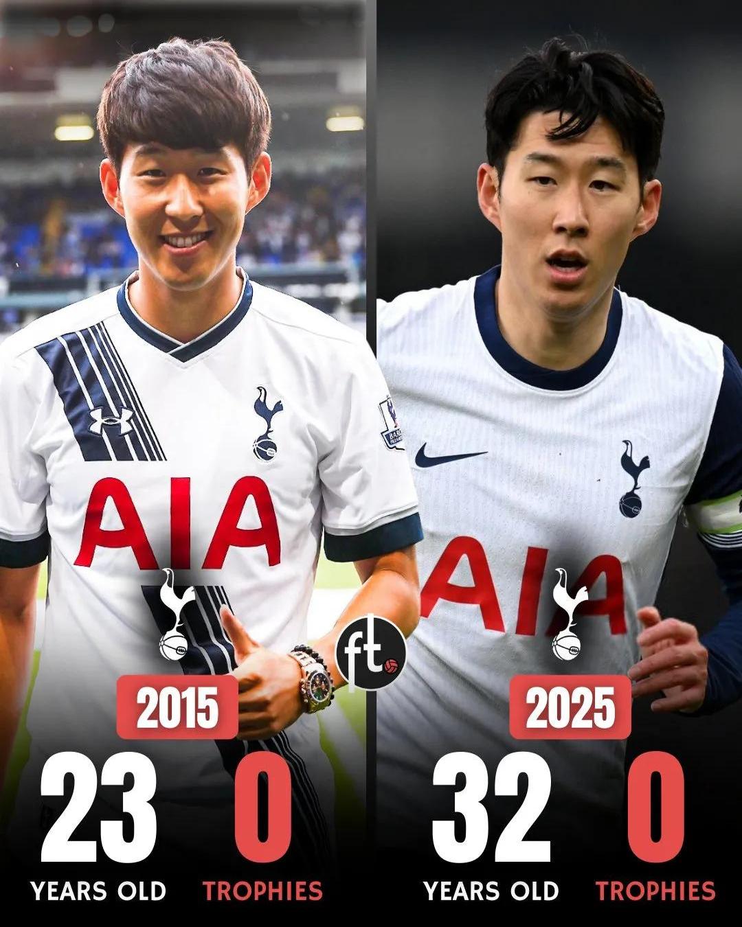 包含结束10年热刺生涯!孙兴慜:我决定今夏离队的词条
