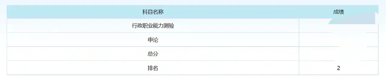 必威体育-微妙分差引发争议，选手名次改变
