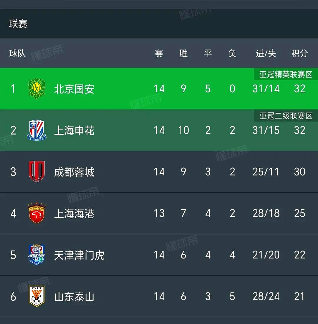 必威体育登录-包含BJ双雄交锋，北京国安险胜晋级下一轮的词条
