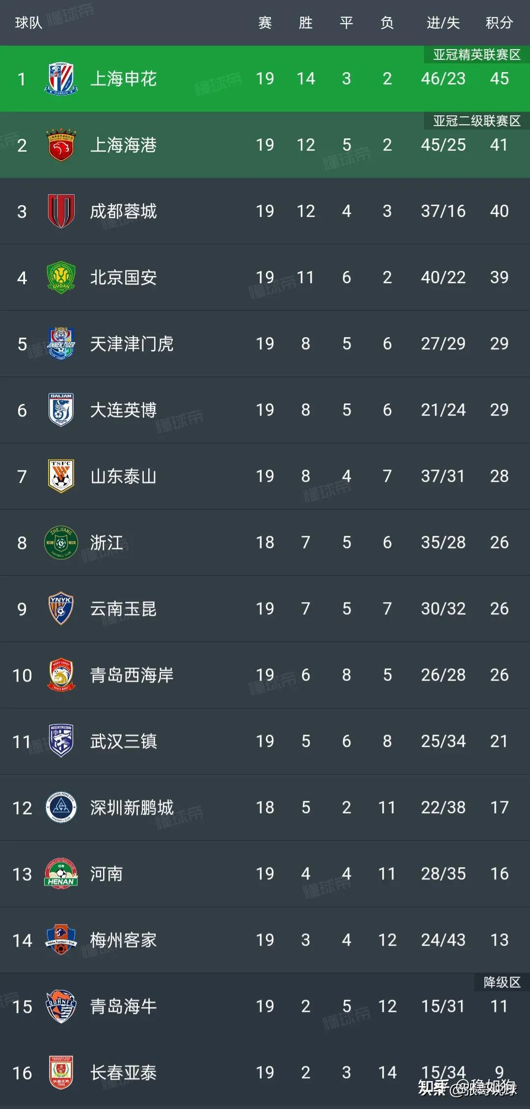包含BJ双雄交锋，北京国安险胜晋级下一轮的词条