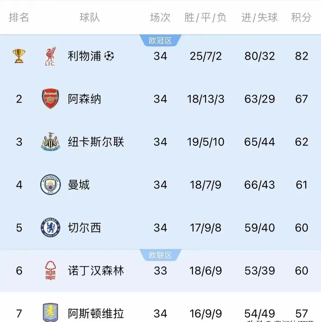 关于狼队主场大失，英超排名维持中游水平的信息